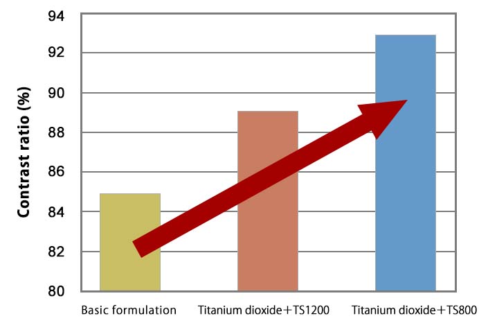 Titanium-replacing efficacy of AFF-TS